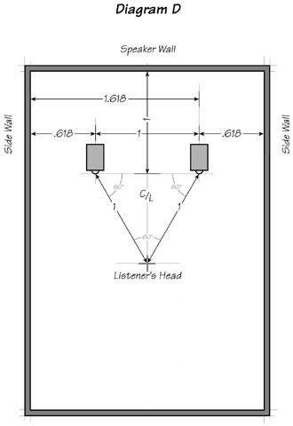 Should a subwoofer be on the floor?