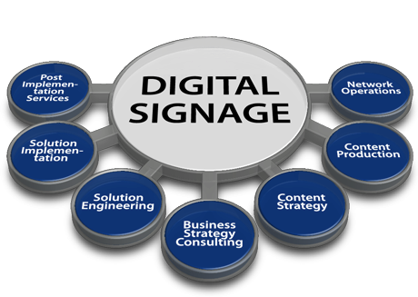 Six Ways Digital Signage Can Benefit Your Small Business